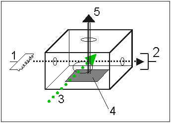 EI-Ionenquelle