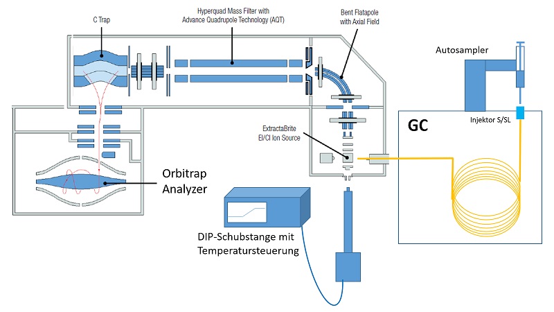 Aufbau Schema 1